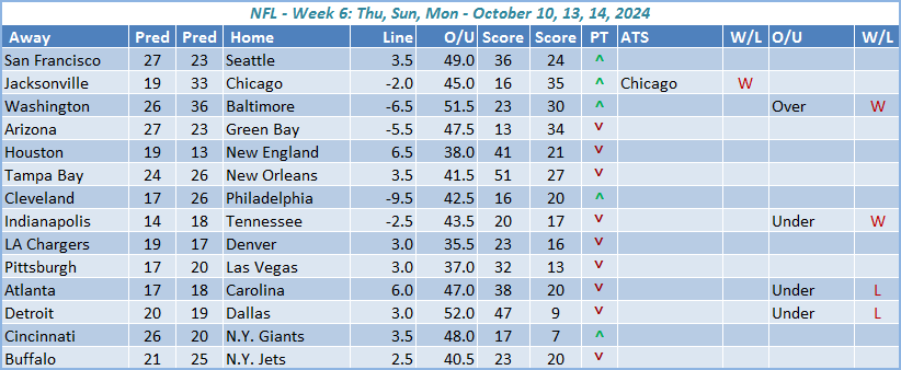 Week-6