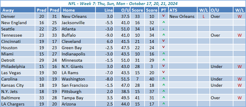 Week-7