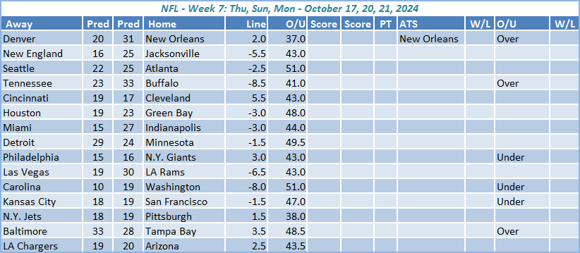 NFL Predictions