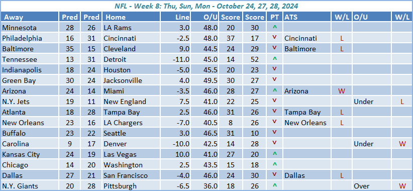 Week-8