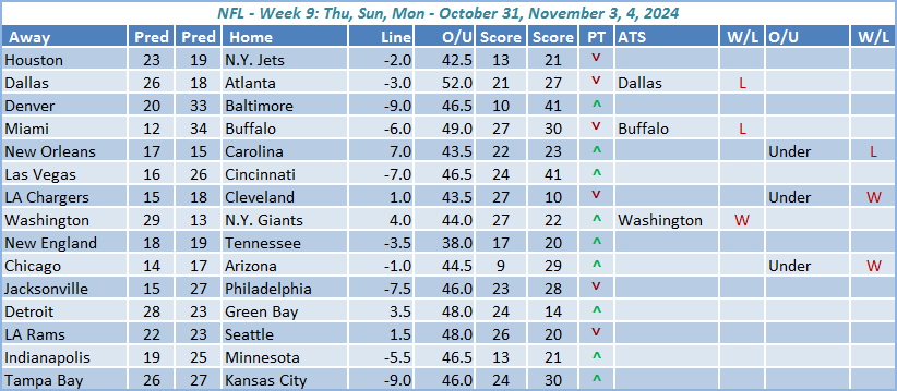 Week-9