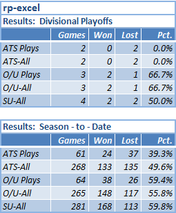 NFL 2023-2024 Final results