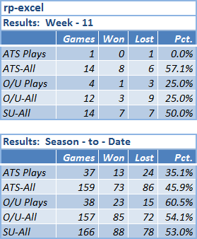 nfl results