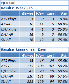 nfl results