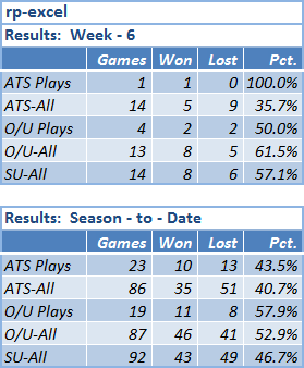 NFL 2023-2024 Final results