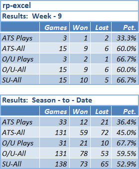 nfl results