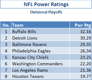 b=nfl power rankings