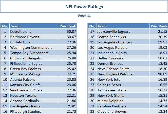 b=nfl power rankings