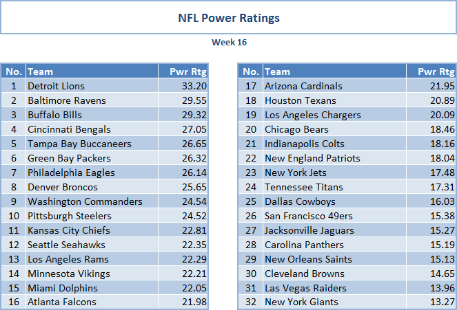 b=nfl power rankings