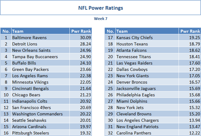 b=nfl power rankings