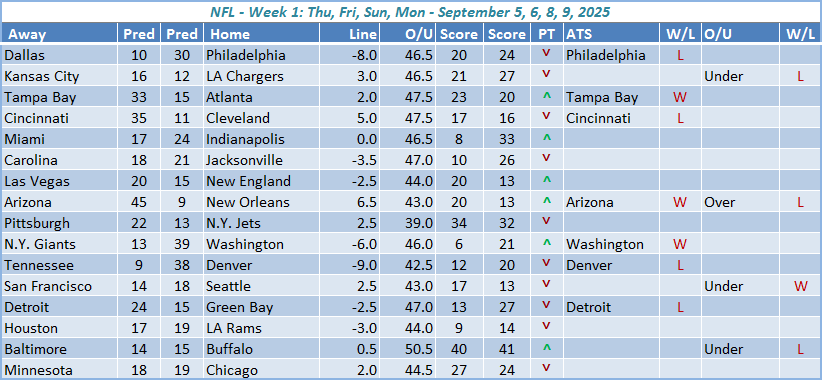 NFL Week 1