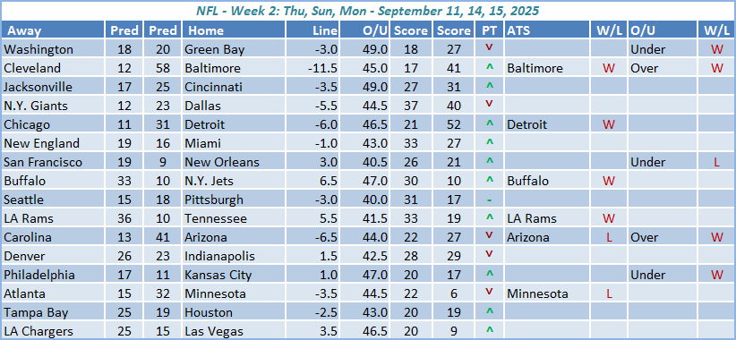 NFL Week 2