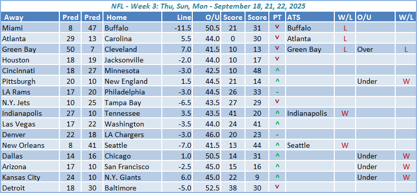 NFL Week 3