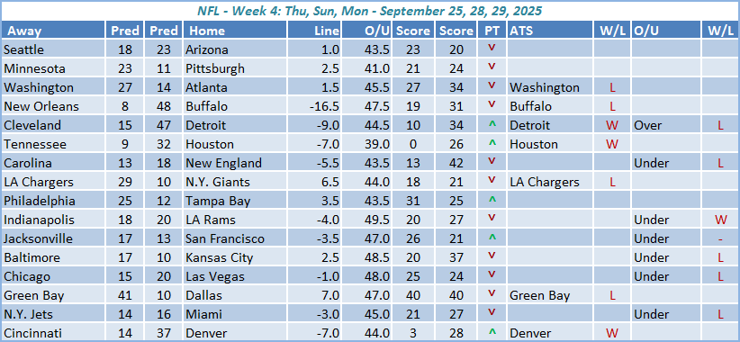 NFL Week 4