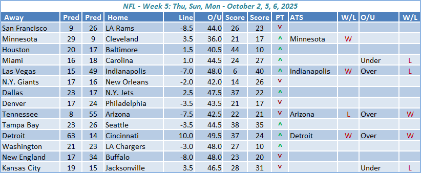 NFL Week 5