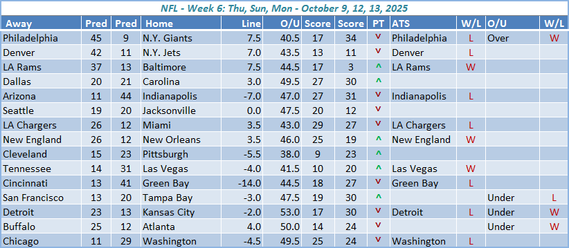 NFL Week 6