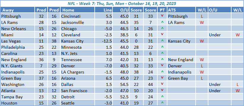 NFL Week 7