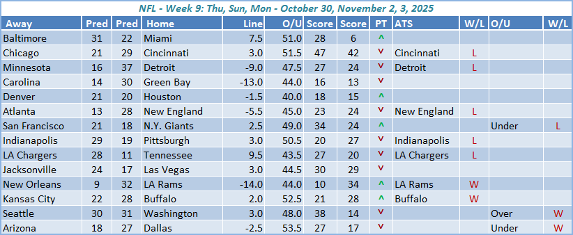 NFL Week 9