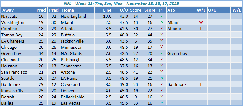 NFL Week 11