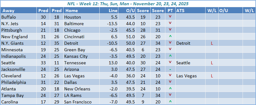 NFL Week 12