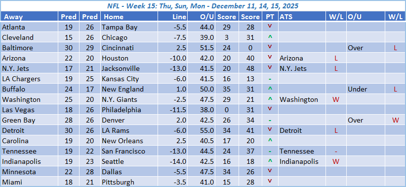 NFL Week 15