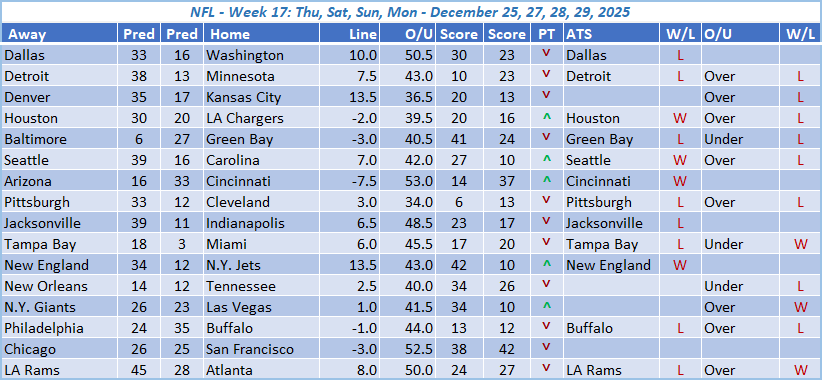 NFL Week 17
