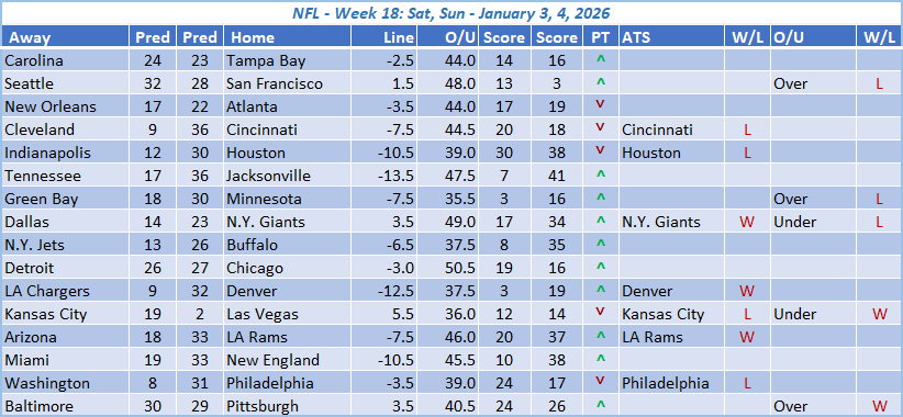 NFL Week 18