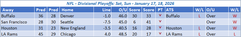 NFL Divisional Playoffs