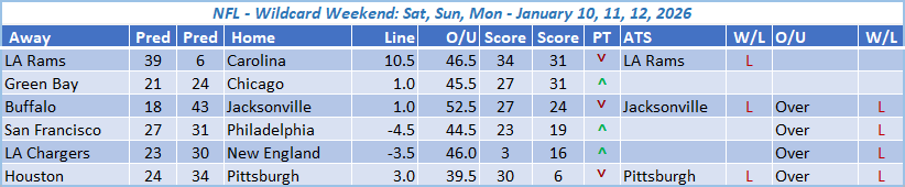 NFL Week Wildcard Weekend