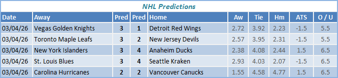 nhl predictions