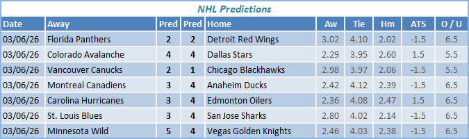 nhl predictions