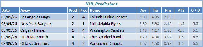 nhl predictions