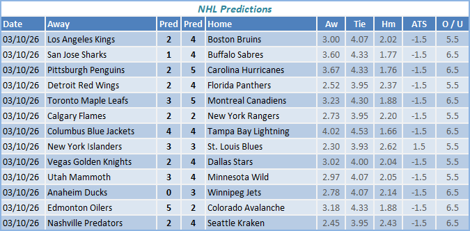 nhl predictions