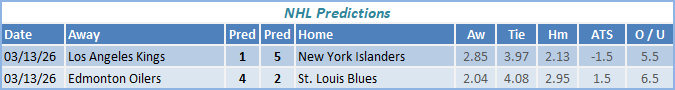 nhl predictions