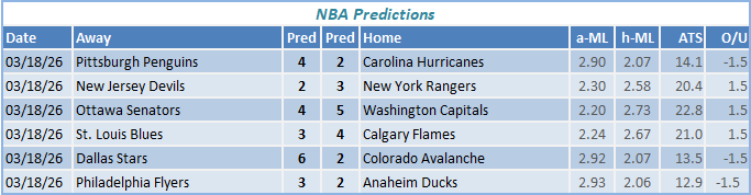 nhl predictions