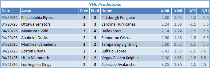 nhl predictions