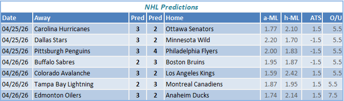 nhl predictions