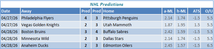 nhl predictions