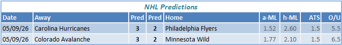 nhl predictions