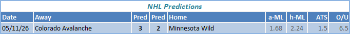 nhl predictions