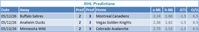 nhl predictions