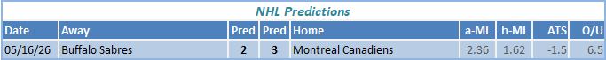 nhl predictions