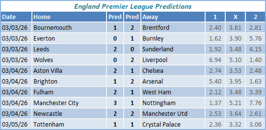 soccer predictions