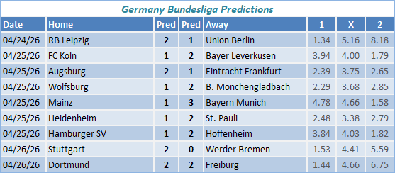 Germany Bundesliga Predictions