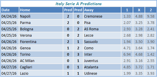 Italy Serie A Predictions