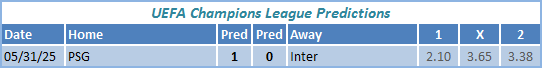 UEFA Champions League Predictions
