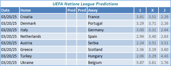 UEFA Nations League