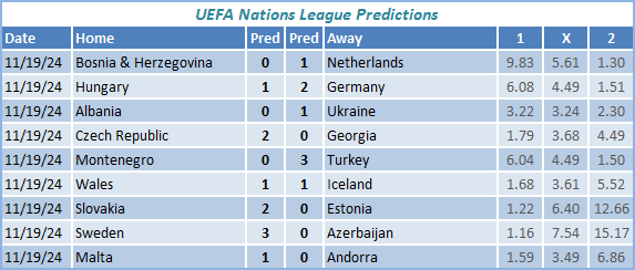 UEFA Nations League